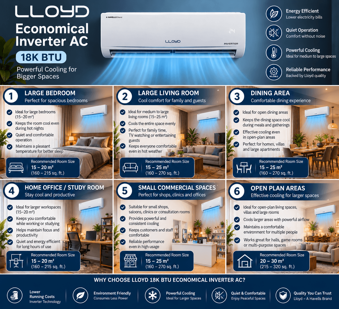 18,000 BTU Lloyd Economical Inverter