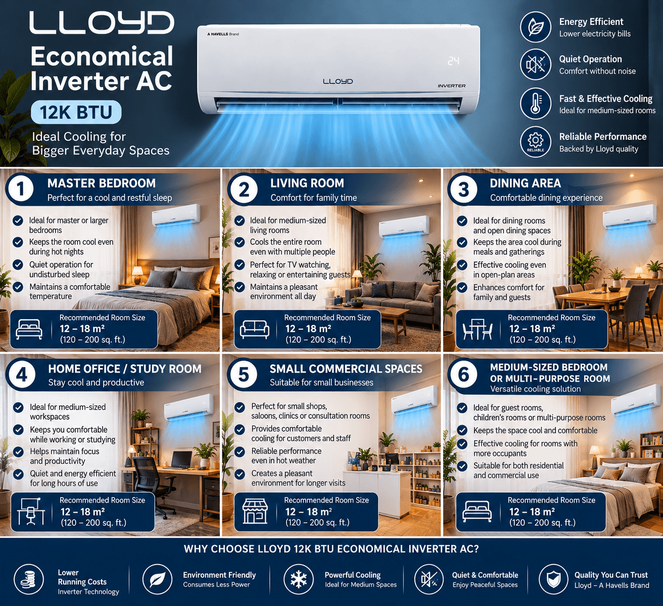 12,000 BTU Lloyd Economical Inverter